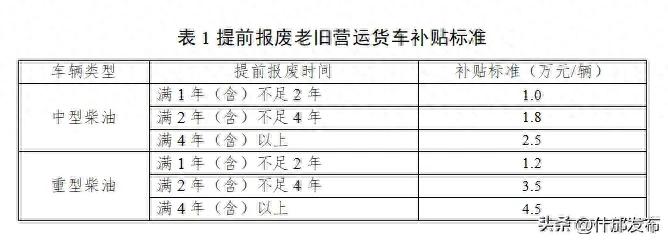 老旧货车“以旧换新”补贴申请指南来了→